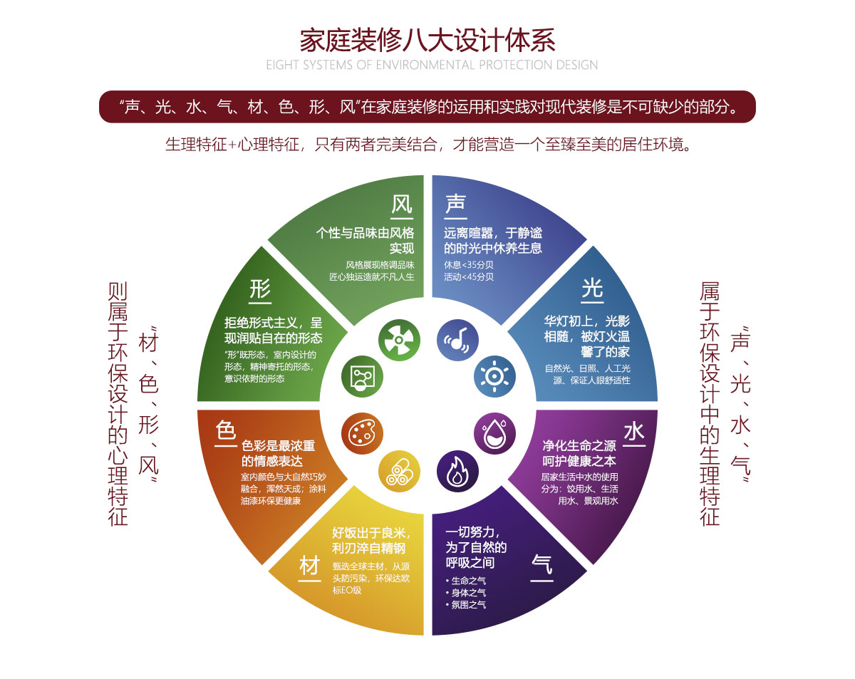 家庭裝修八大設(shè)計(jì)體系